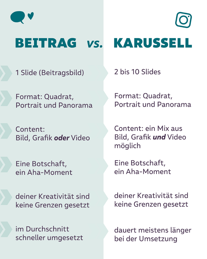 Social-Media-karussellbeitrag-vergleich
