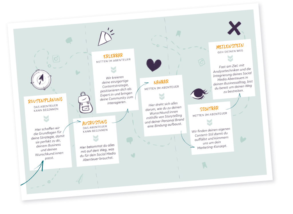 fahrplan-socialmedia-strategie